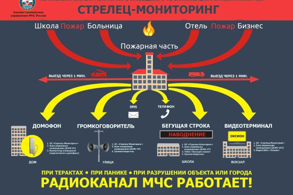 Как вывести деньги с blacksprut