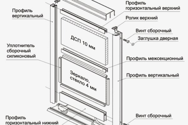 Не работает сайт blacksprut