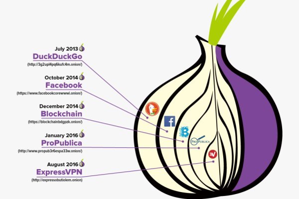 Рабочие ссылки тор bs onion info